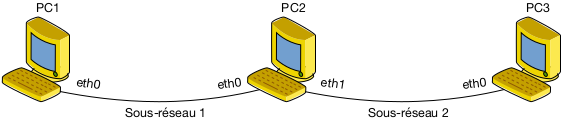 Target network topology for the lab