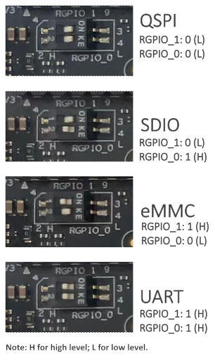VisionFive 2 boot modes (from rvspace doc)